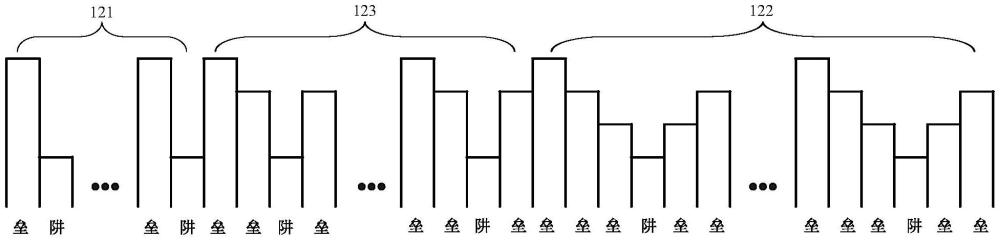 一种LED外延结构、LED芯片及显示设备的制作方法