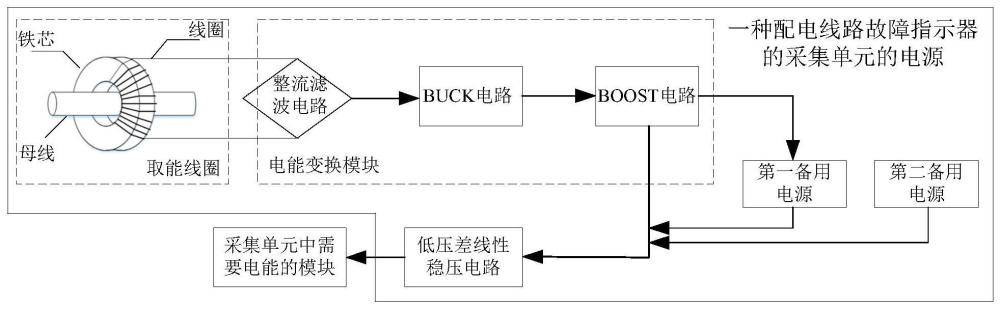 一种配电线路故障指示器的采集单元的电源和采集单元的制作方法