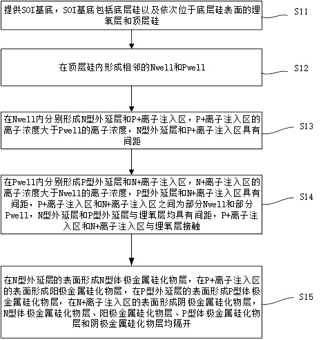 硅控整流器结构及形成方法与流程