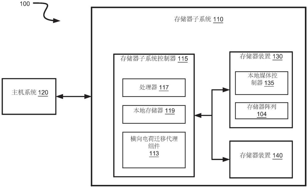 使用横向电荷迁移代理自优化校正读取偏移的制作方法