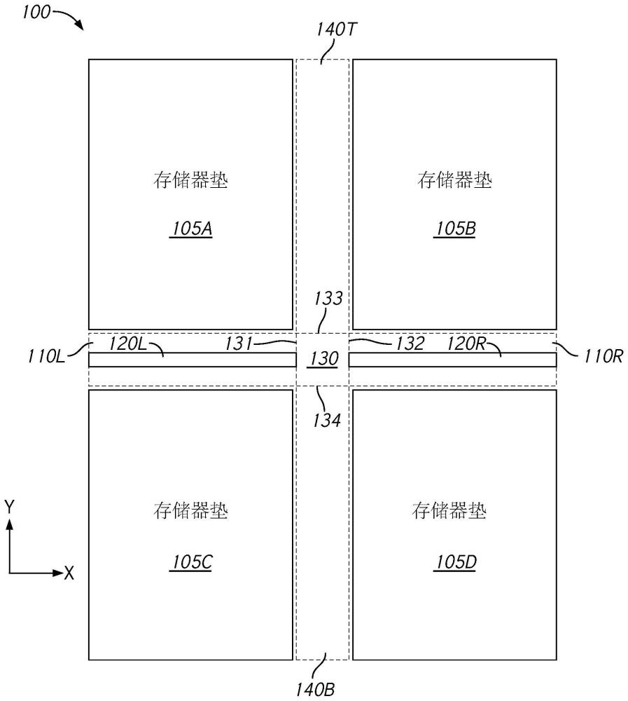 包含存储器阵列的间隙区中的电路的设备及方法与流程