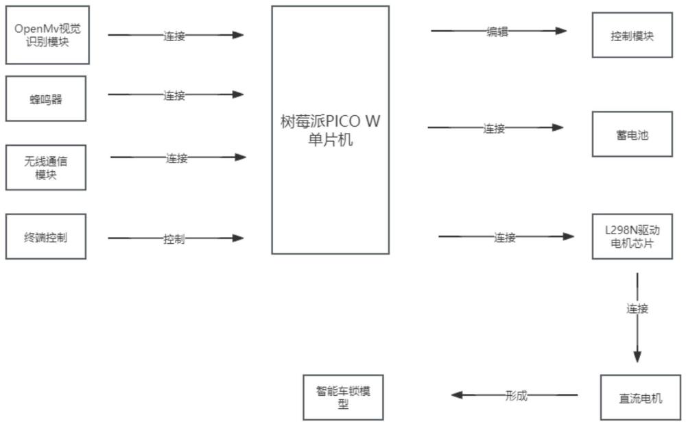 一种基于物联网智能车位锁的共享车位系统