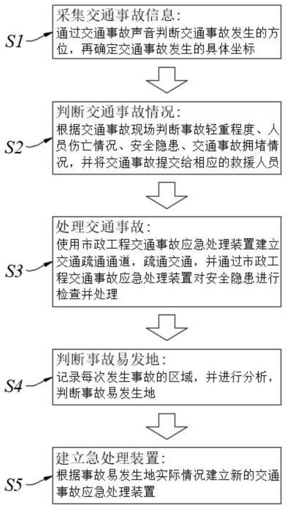 基于BIM的市政工程交通事故应急处理方法及处理装置与流程