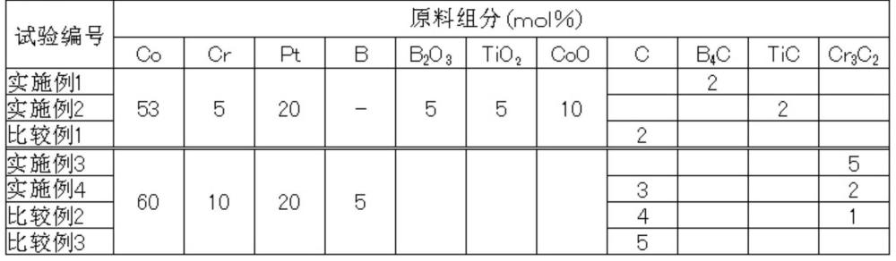 溅射靶部件、溅射靶组件、以及成膜方法与流程