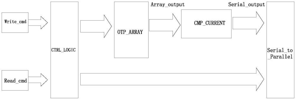 一种串行输出的OTP及其工作机制的制作方法