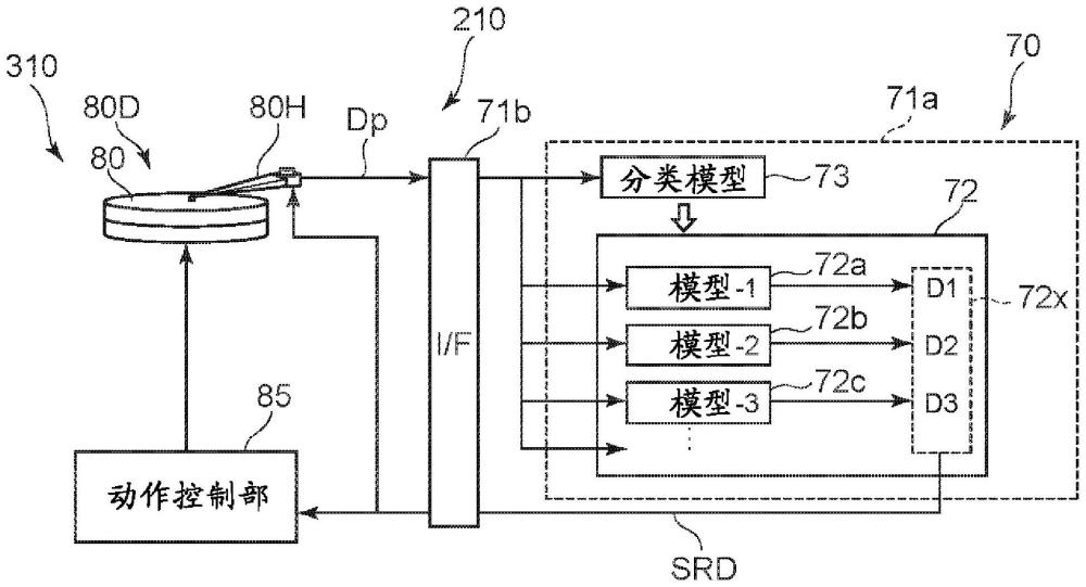 数据处理装置、磁记录再现装置以及磁记录再现系统的制作方法