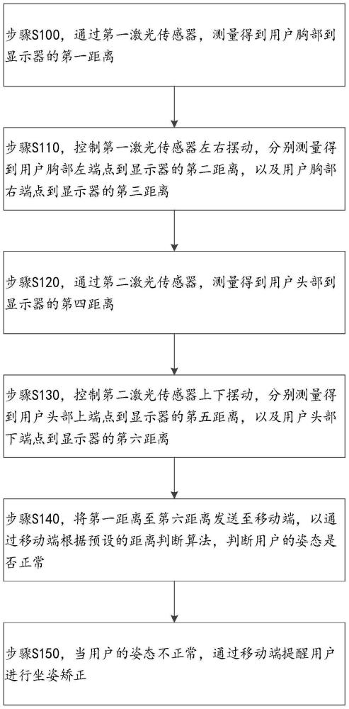 坐姿检测方法、系统及存储介质与流程