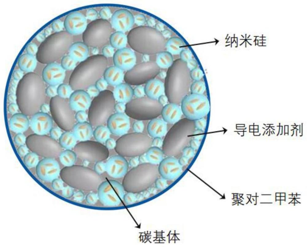 一种高首次效率的硅碳负极材料及其制备方法与流程