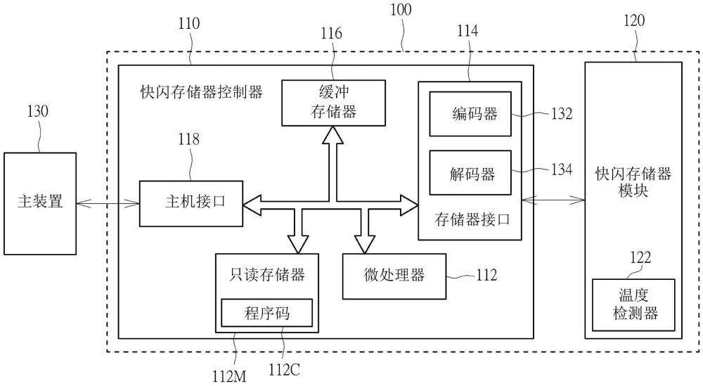 对快闪存储器模块进行测试的方法、与相关的快闪存储器控制器及记忆装置与流程