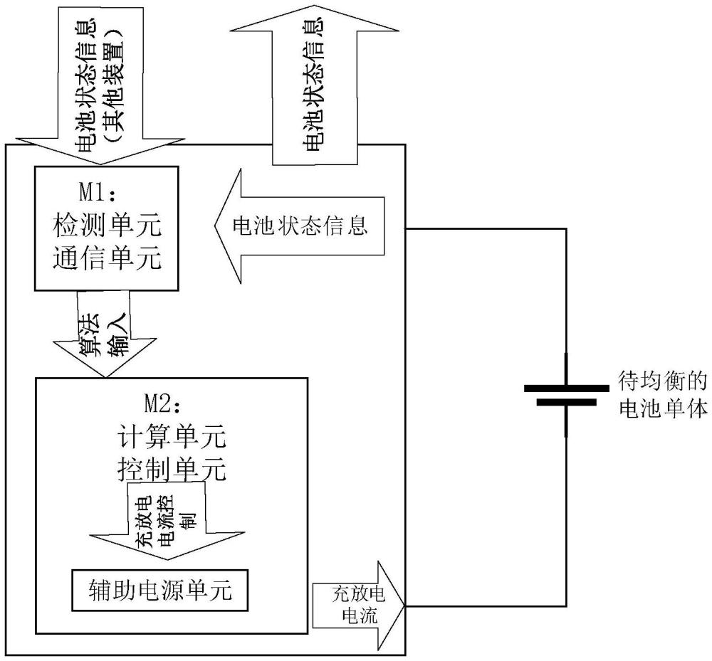 一种具有辅助电源的分布式电池均衡系统及两步均衡控制方法