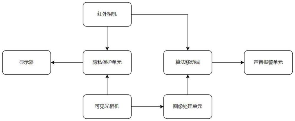 一种基于机器视觉的火焰及烟雾检测系统及方法与流程