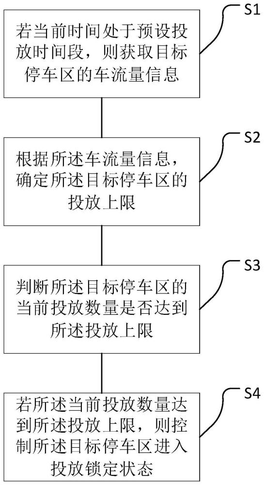 一种共享单车的停放管理方法、系统、设备及存储介质与流程