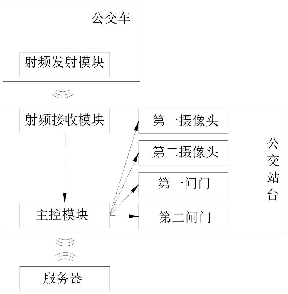 一种公交站台人流量统计系统及使用方法与流程