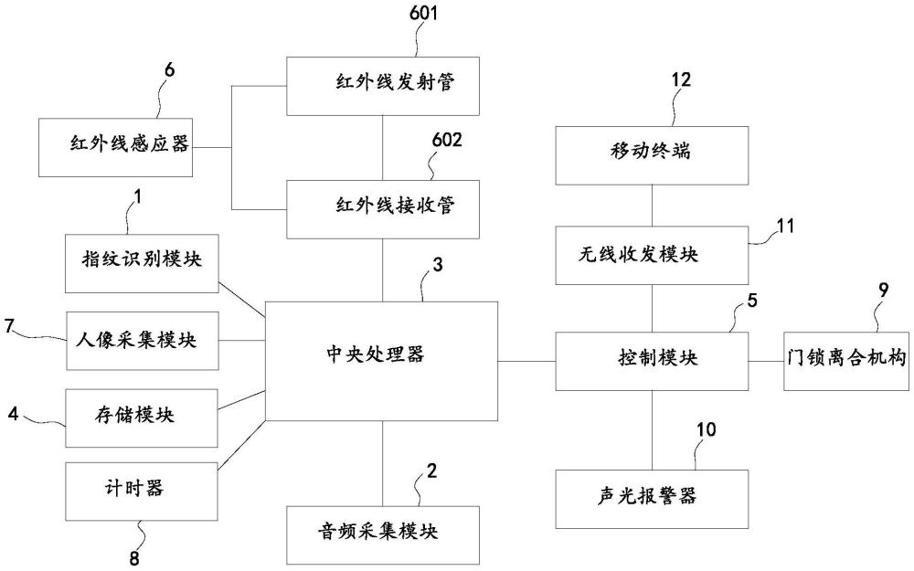 智能声光交互与指纹识别的钢质门的制作方法