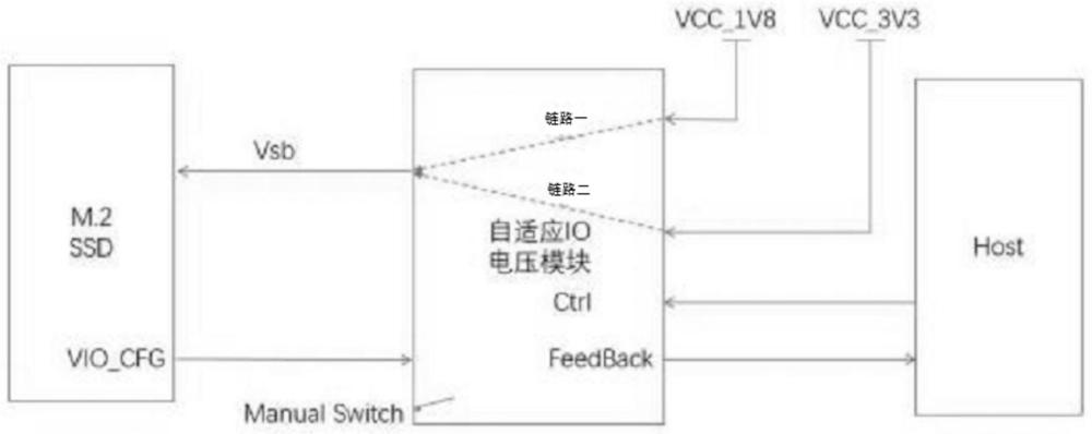 一种自适应M.2SSD电压的测试方法与流程