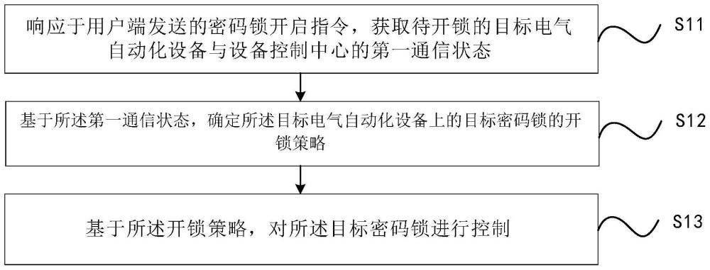 电气自动化设备的密码锁控制方法、装置、电子设备及存储介质与流程