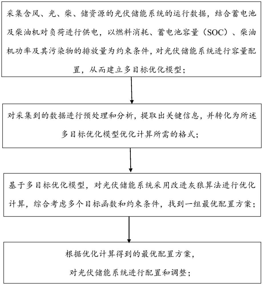 一种光伏储能系统多目标优化配置方法及系统与流程