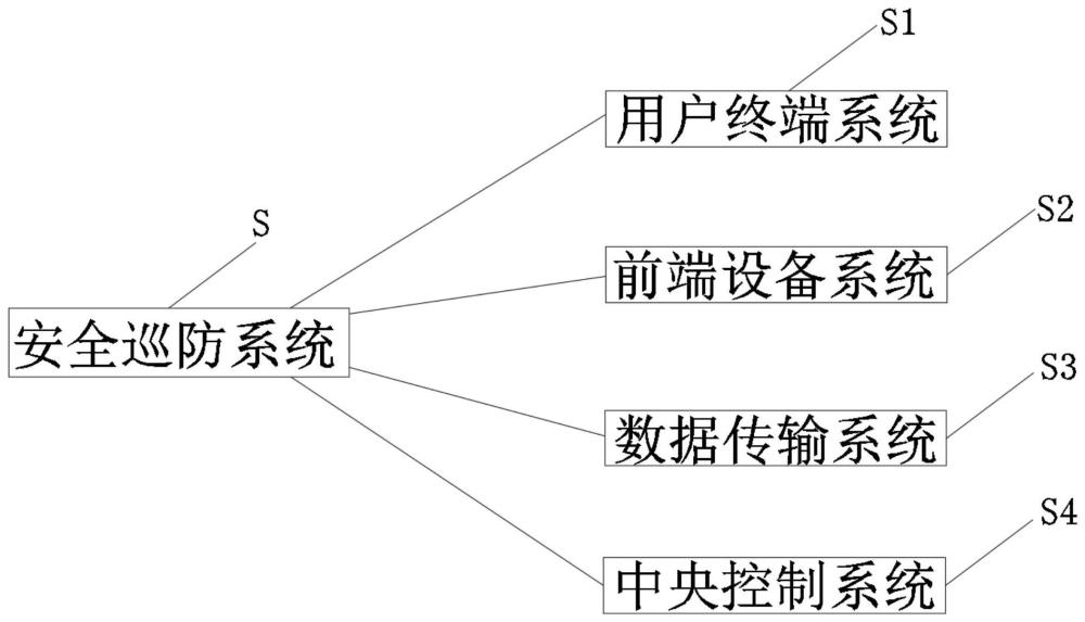 一种基于智慧工地的安全巡防系统的制作方法