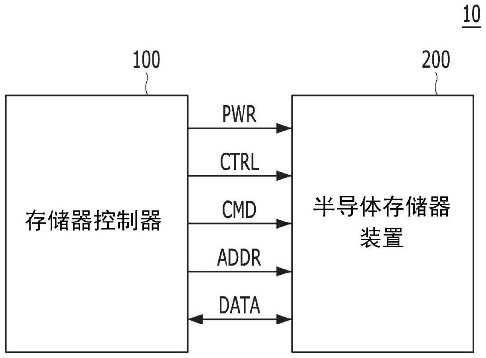 用于减少长代码的门数的混合精度MS解码器的制作方法