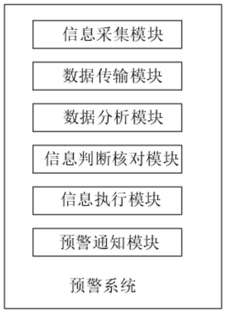 一种基于候车亭状态的预警系统及方法与流程