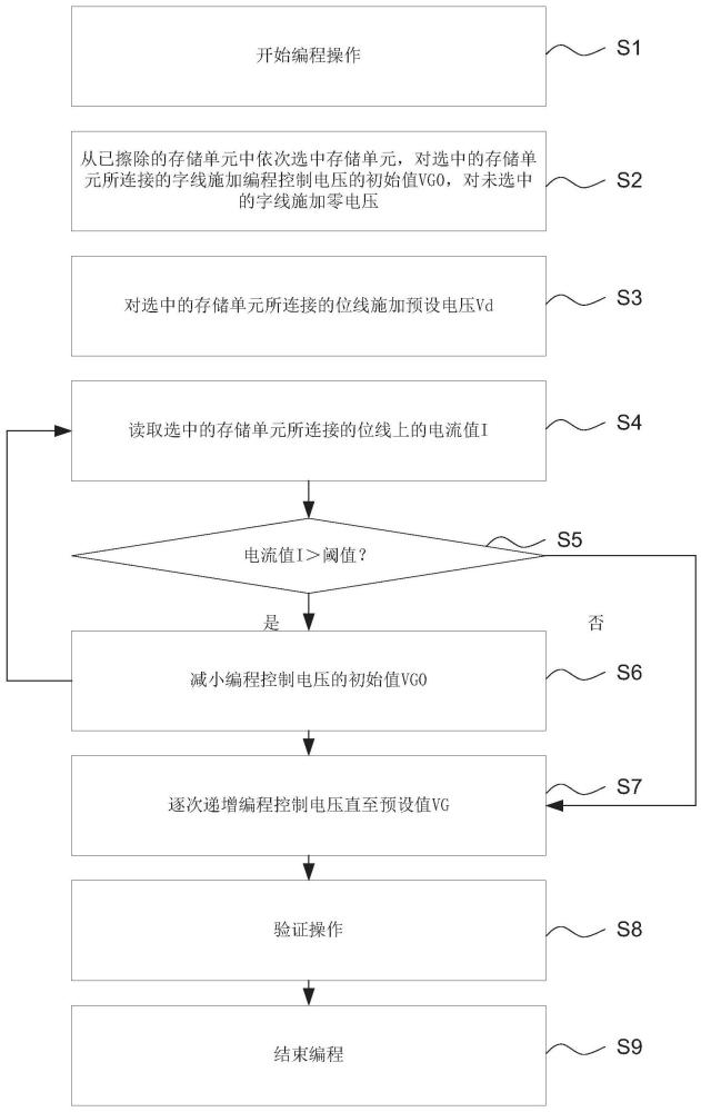 非易失性存储器及其编程方法、计算机系统与流程