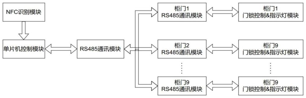 一种基于NFC的换电柜管理系统的制作方法