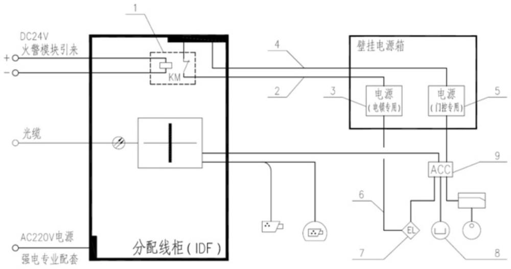 一种用门禁控制系统监视火灾时防火门状态的控制系统及实施方法与流程