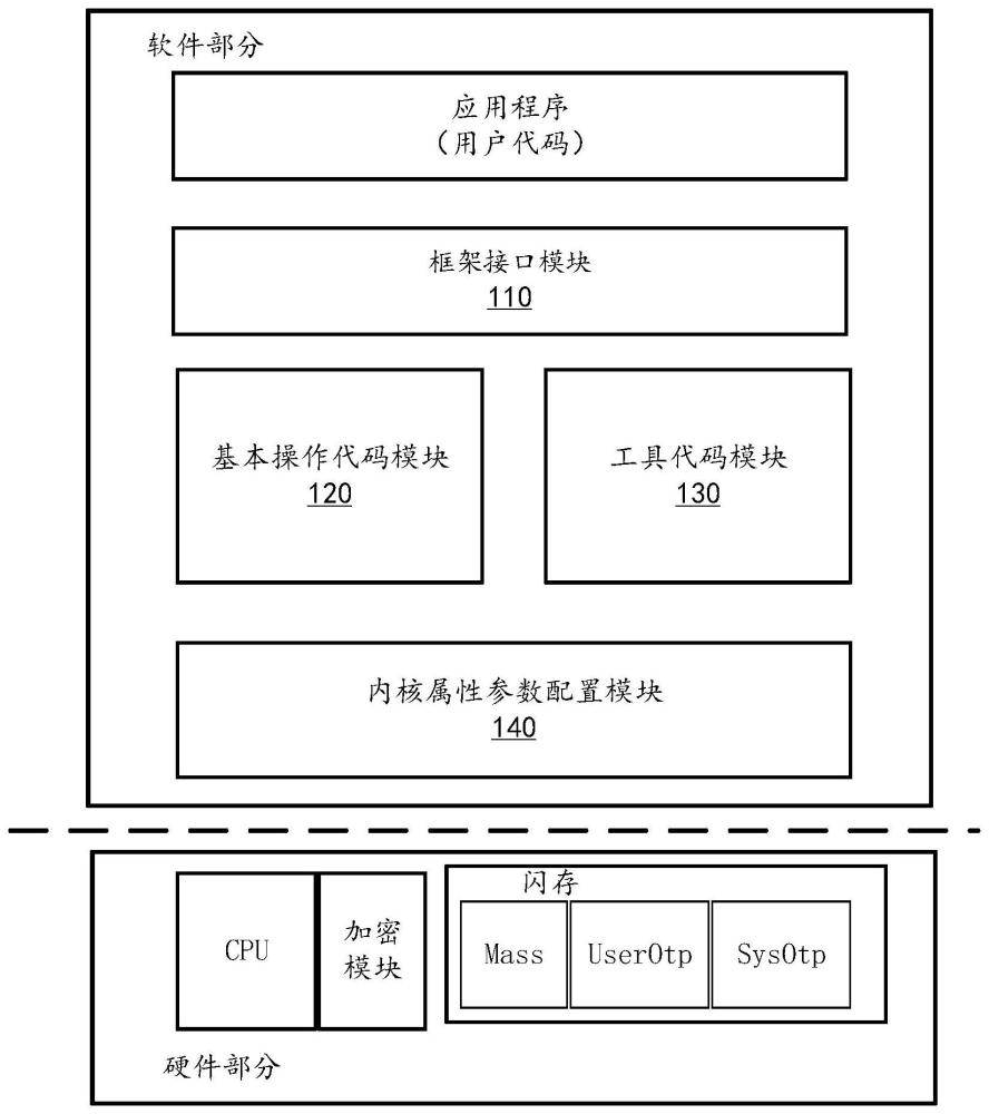 一种对Flash存储器进行编程管理的装置及方法与流程