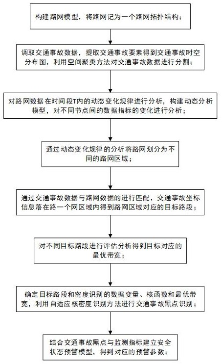 一种交通事故的安全预警方法与流程