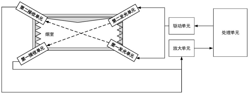 一种感烟火灾探测器及系统的制作方法