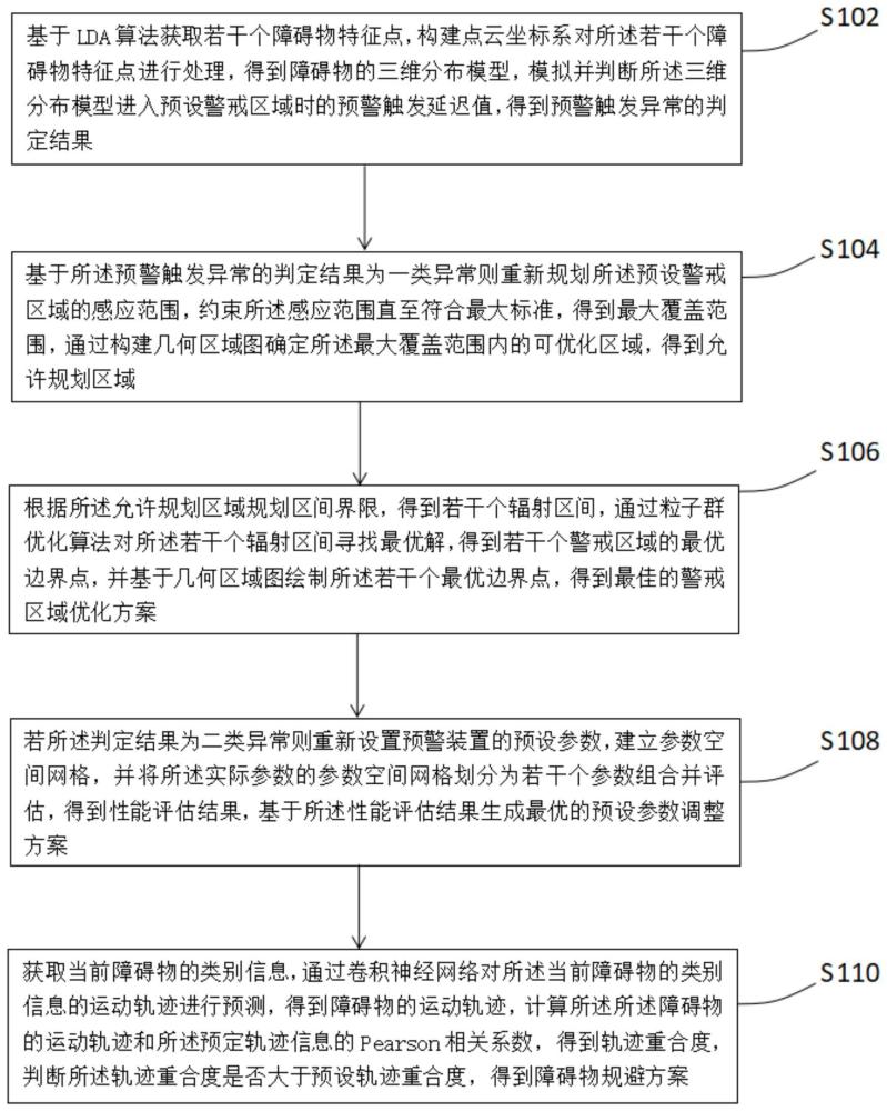 一种渔业船舶夜间行驶碰撞预警装置的管理方法及系统与流程