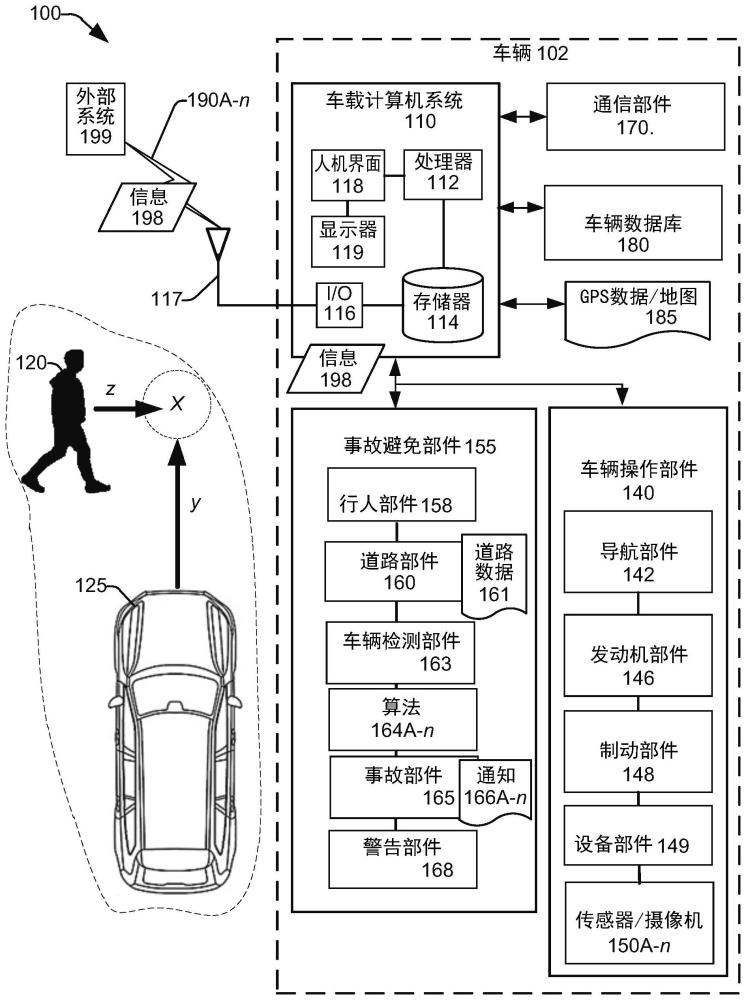 使用自主车辆进行的行人横穿道路的管理的制作方法