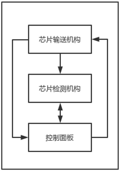 一种自动FLASH芯片检测机台的制作方法