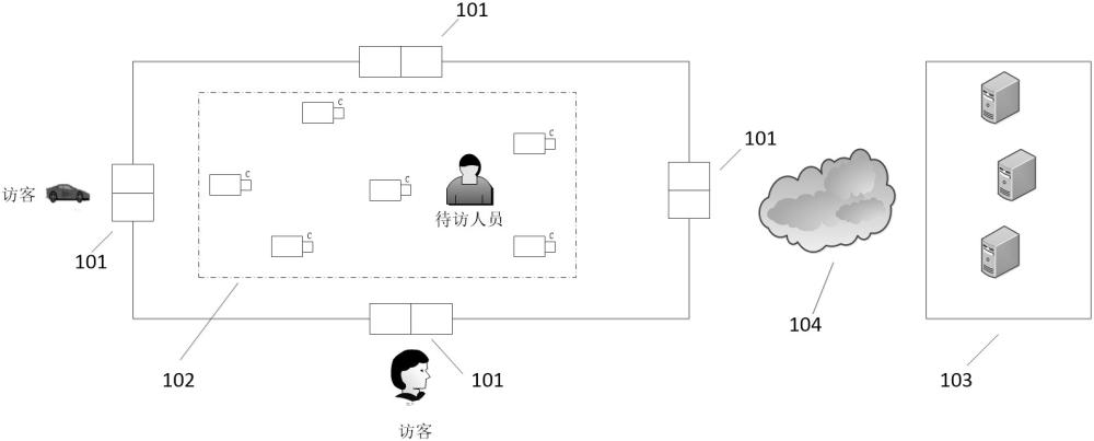 一种园区运营管理方法、系统及其装置与流程