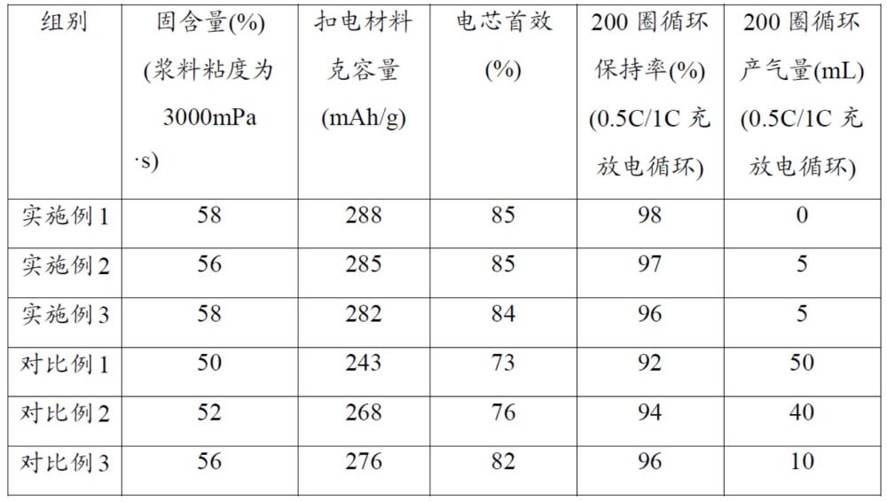 普鲁士蓝类负极材料及其制备方法和应用、负极片、钠离子电池与流程