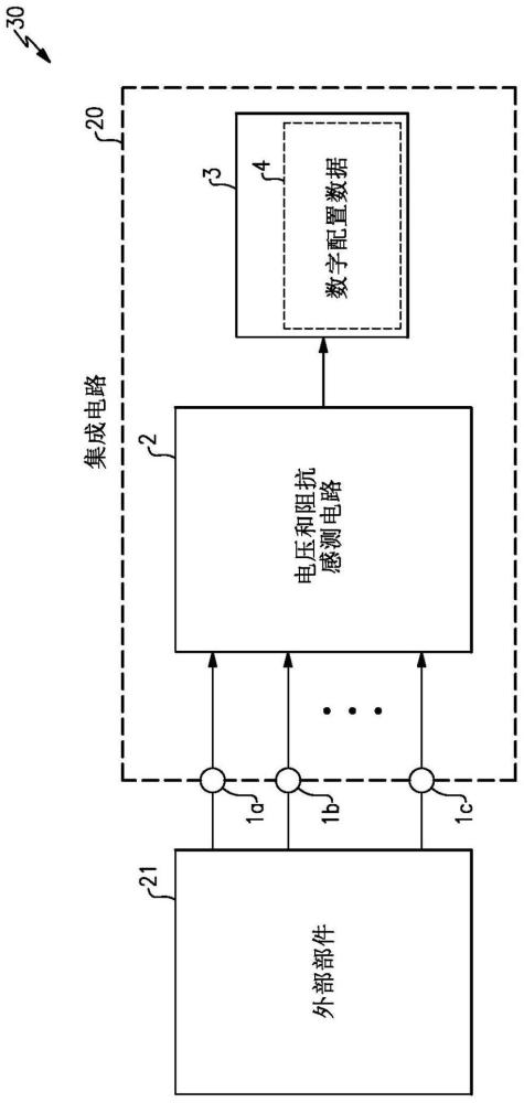 用于对集成电路的每个引脚编程多个参数的装置和方法与流程