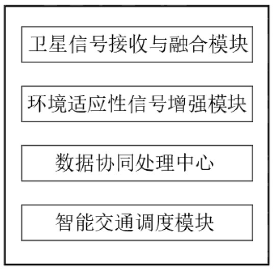 一种星链低轨卫星信号协同处理的城市交通管理系统的制作方法