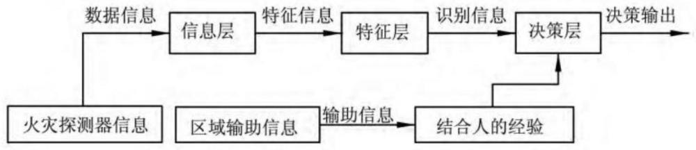 一种极早期火灾隐患在线预警方法、系统及装置与流程