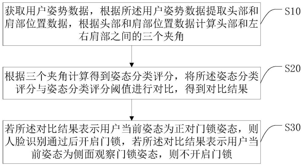 一种防止回头误开锁的方法、系统、智能门锁及存储介质与流程