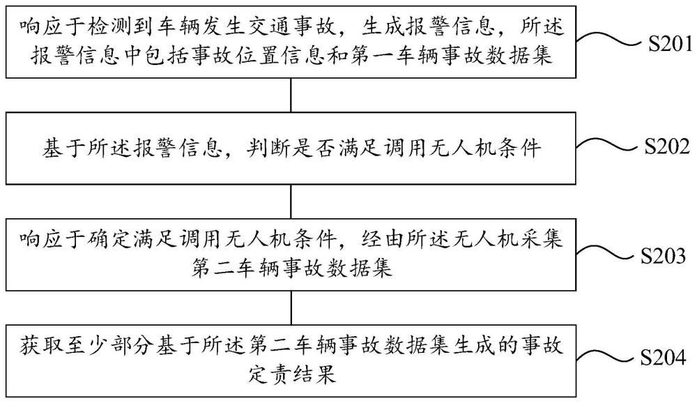 交通事故处理的方法、装置、设备及计算机可读存储介质与流程