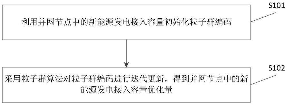 一种新能源发电承载力计算方法及装置与流程