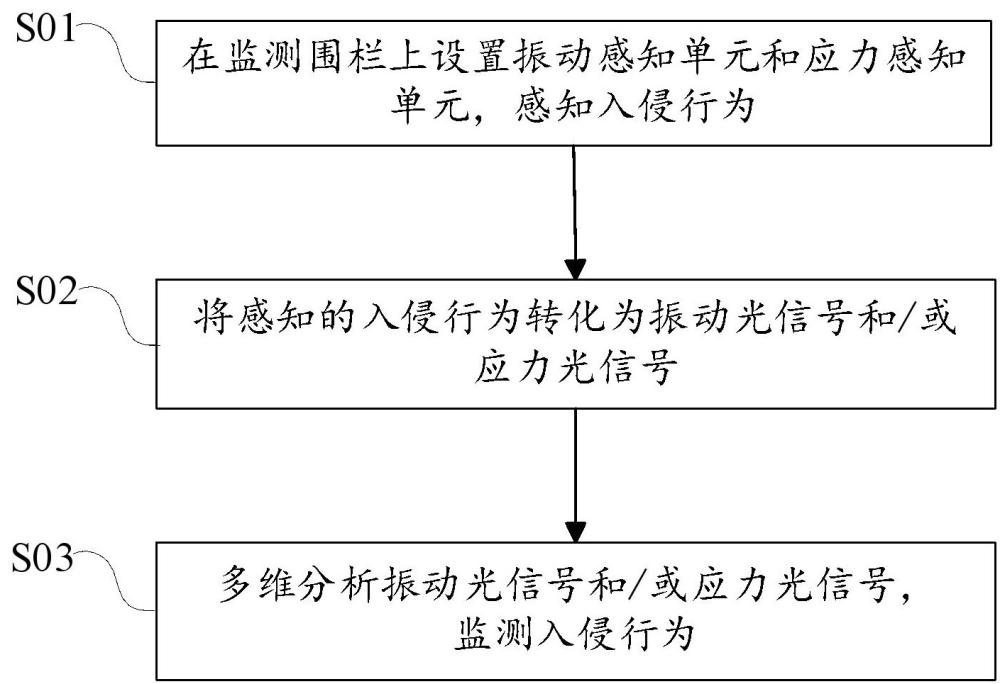 一种双重感知的周界安防监测方法及系统与流程