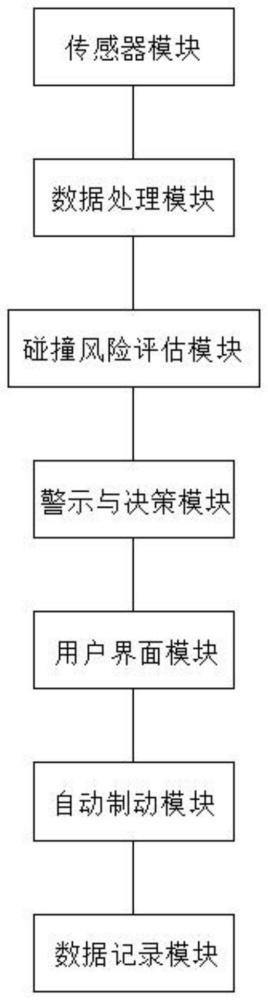 一种基于AEBS的安全提示方法及系统与流程