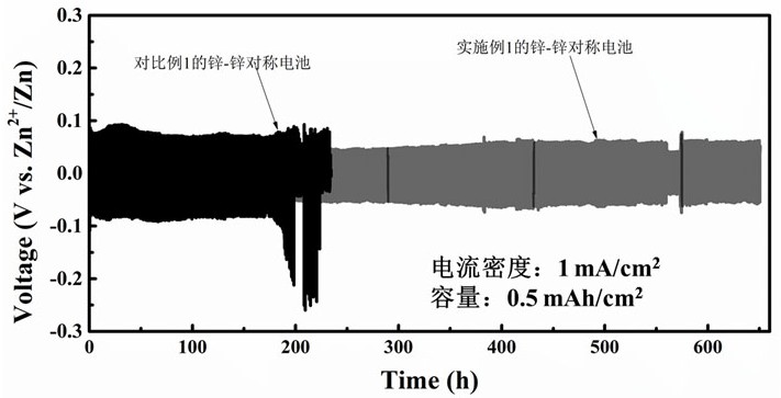 一种蛋壳膜-聚合物复合材料保护的锌负极及其制备方法和应用