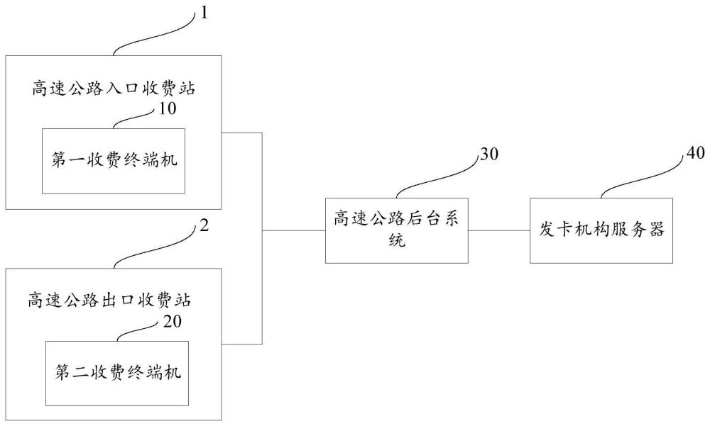 一种高速公路收费系统及高速公路收费方法与流程