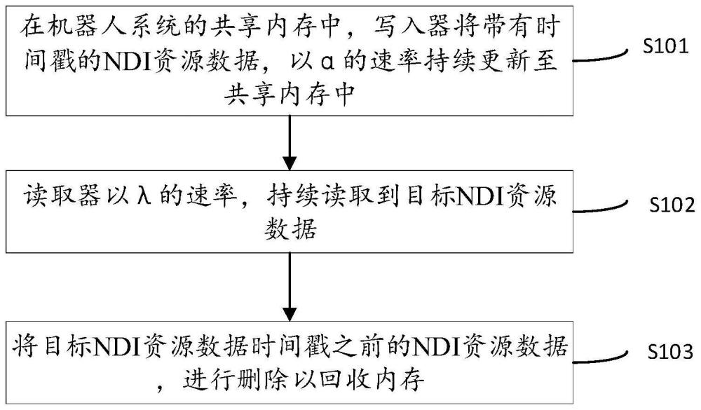 机器人全场景智能更新同步显示方法与流程