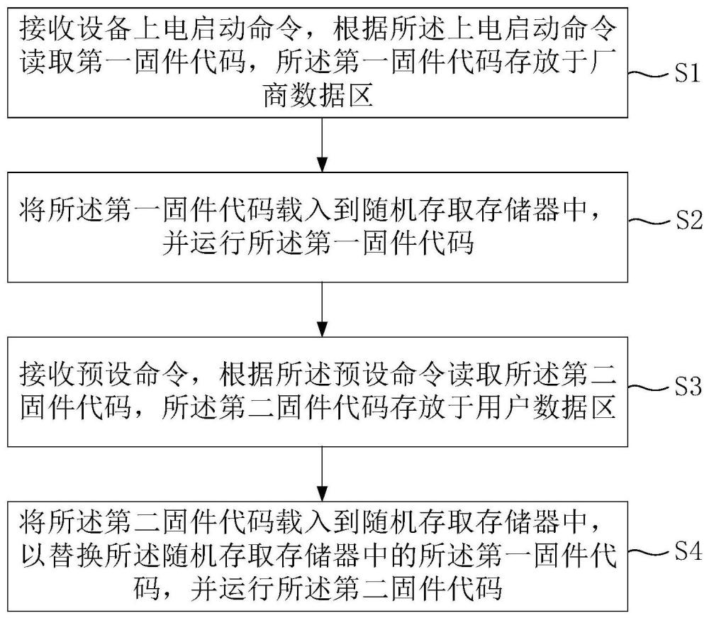 通过额外boot点启动固件代码的方法与流程