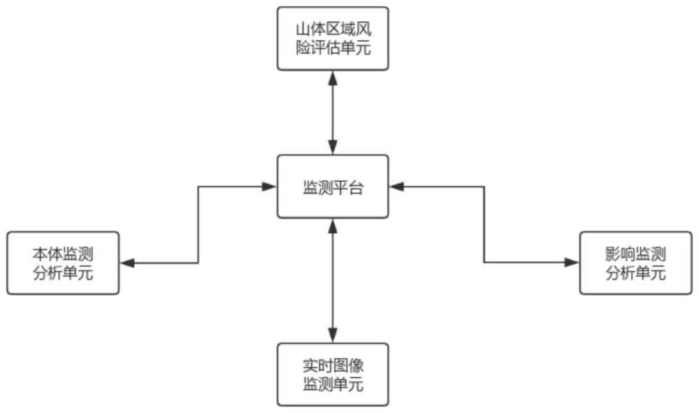 一种基于人工智能的山体滑坡风险智能监测系统