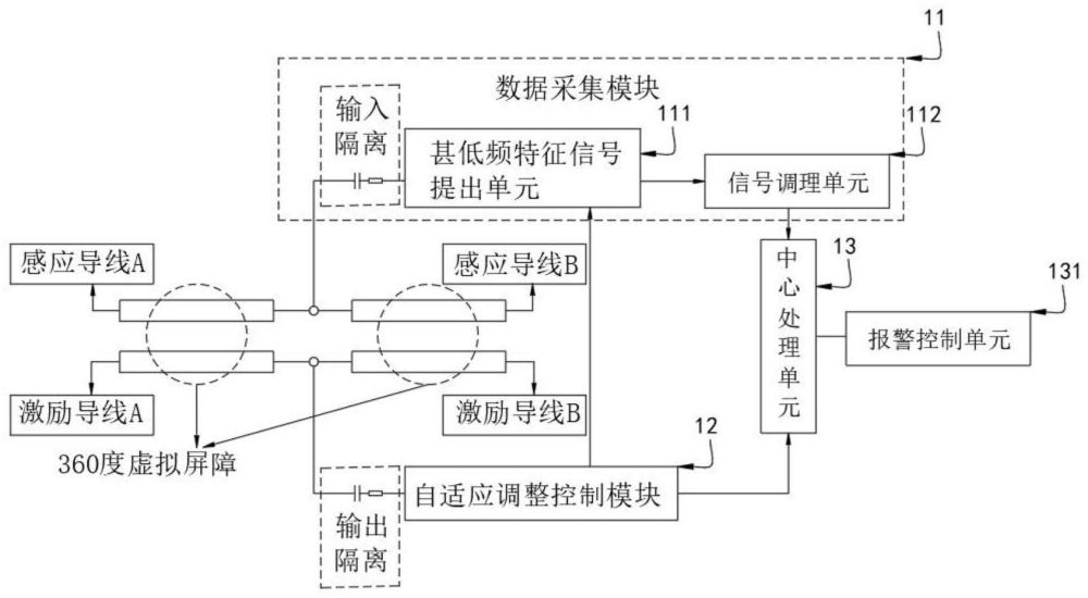 一种智能甚低频感应入侵报警探测器的制作方法