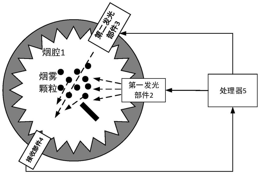 一种感烟火灾探测器、自动补偿方法及系统与流程